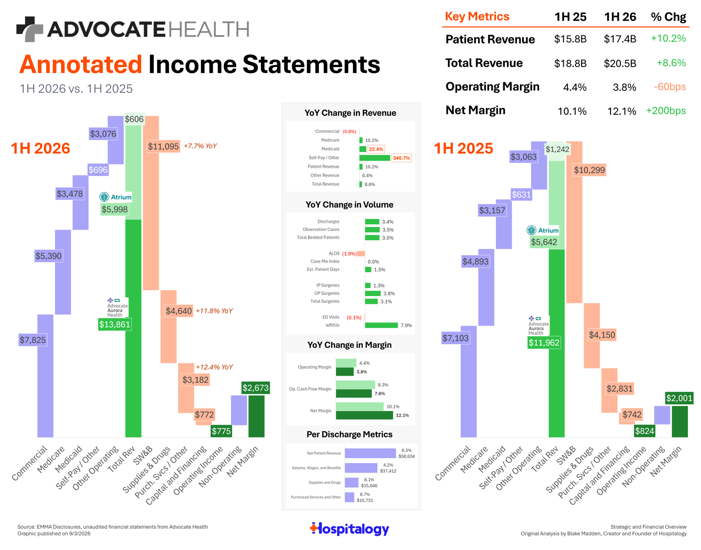 Advocate Health 1H 2026.png